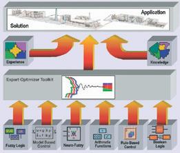 ABB-OptimizeIT Expert Optimizer