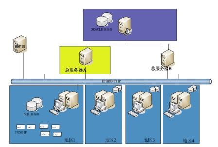 PcVue 方案