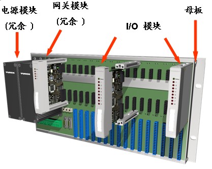 TURCK總線式本安遠程I/O系統(tǒng)—excom®