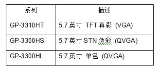  GP3000H系列手持級(jí)機(jī)型包括以下三種機(jī)型