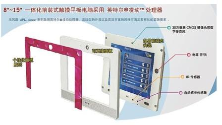 威強個性化設計前裝式無風扇平板電腦，基于英特爾®凌動平臺