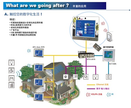 威強(qiáng)推出家居自動化觸摸式平板電腦