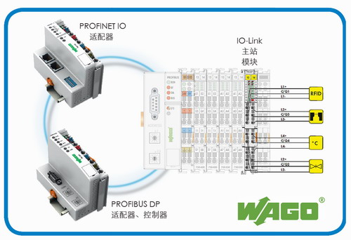 WAGO PROFINET 和IO-Link主站模塊 