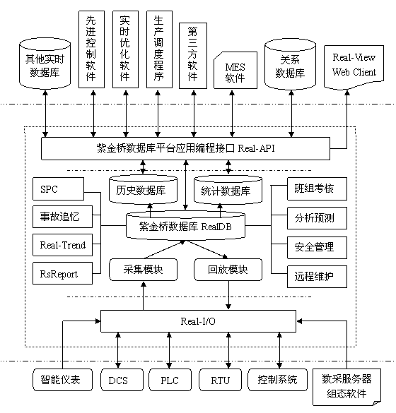 紫金橋?qū)崟r(shí)數(shù)據(jù)庫 V6.0