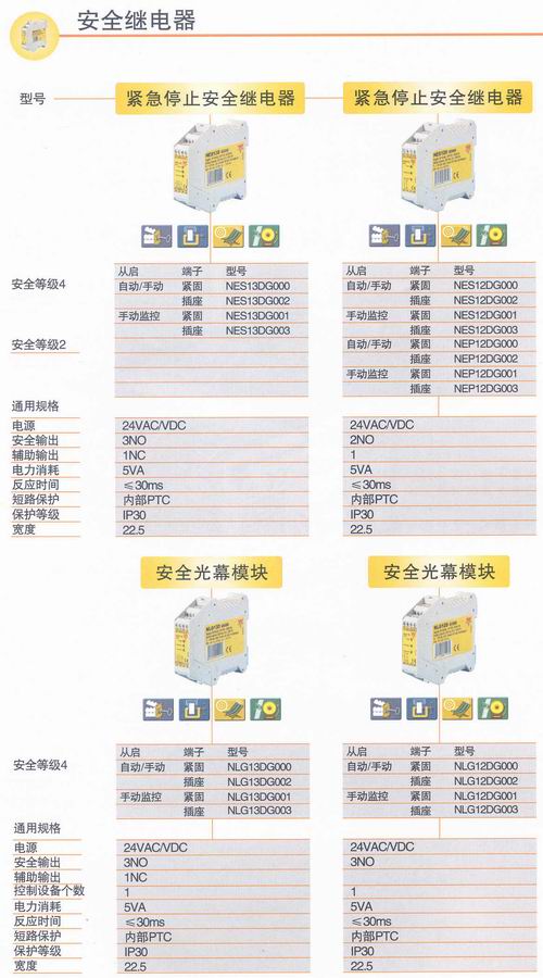 瑞士佳樂安全繼電器NEP,NES12D系列