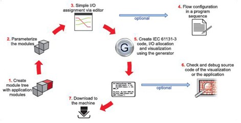 CODESYS Application Composer（應(yīng)用程序設(shè)計器）