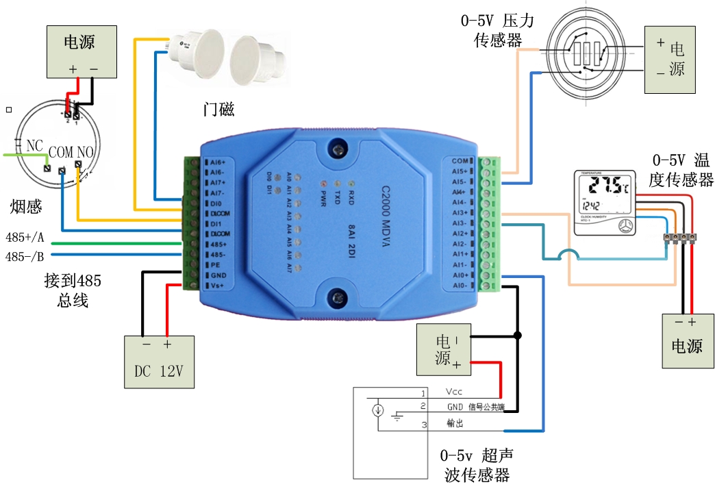 康耐德0-5V電壓信號采集模塊C2000 MDVA