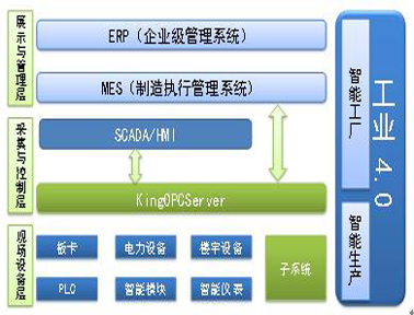 亞控通用OPC采集軟件KingOPCServer 3.52