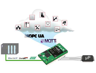 德國(guó)赫優(yōu)訊netIC IOT通訊模塊