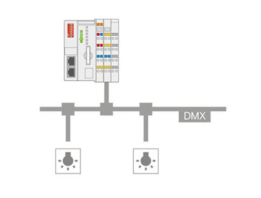 新型DMX從站功能可實(shí)現(xiàn)照明控制中的多種應(yīng)用可能