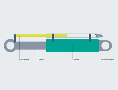 用于測量機器和移動設備上活塞位置的超聲波傳感器