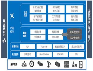 力控企業(yè)智能管理平臺(tái)Finforworx