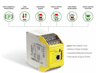 全新升級 品質(zhì)如一 | samos&#174;PRO MOTION可編程安全控制器