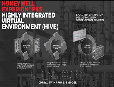 霍尼韋爾Experion 過程知識(shí)系統(tǒng) (PKS) 高度集成虛擬化環(huán)境（HIVE）
