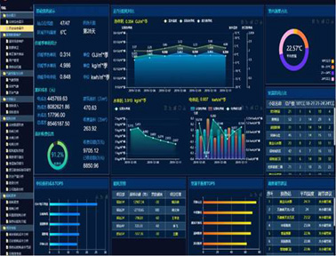 智慧供熱能耗管理系統(tǒng)解決方案