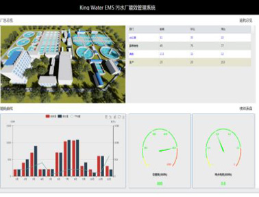 亞控污水廠能效管理系統(tǒng)案例