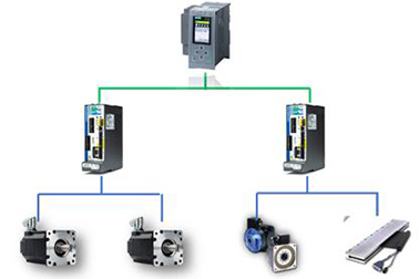 科爾摩根AKD2G Profinet IRT