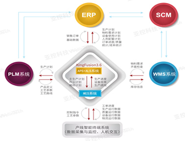 亞控科技管控一體化全組態(tài)平臺(tái)KingFusion 3.6