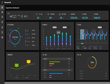 霍尼韋爾Safettice™ 安全及生產(chǎn)管理信息化平臺(tái)