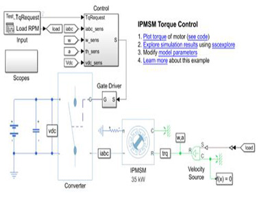 Mathworks Simulink&#174;電機(jī)建模和仿真解決方案