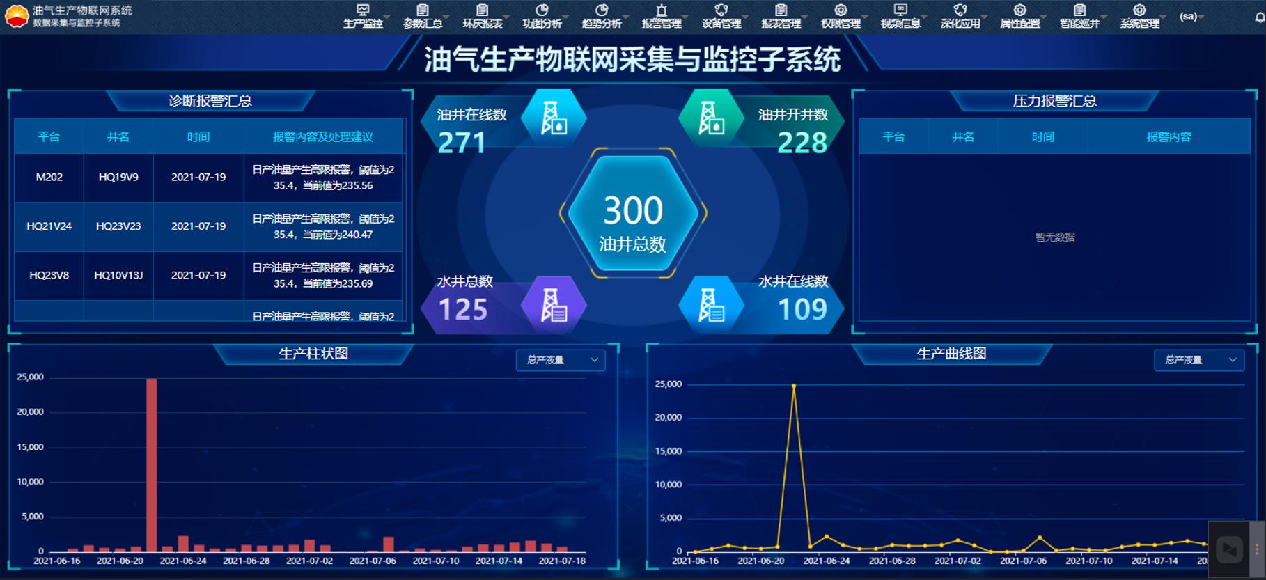 油氣SCADA平臺組態(tài)軟件eForceCon