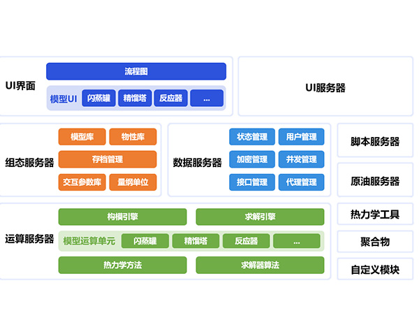 中控技術(shù)流程工業(yè)過程模擬與設(shè)計(jì)平臺(tái)