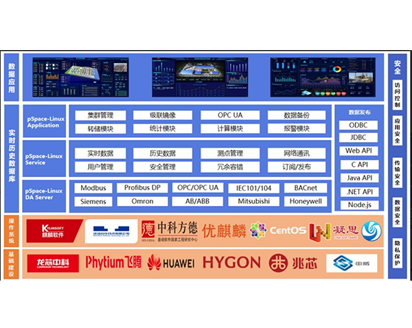 力控全國(guó)產(chǎn)化實(shí)時(shí)歷史數(shù)據(jù)庫(kù)pSpace-Linux