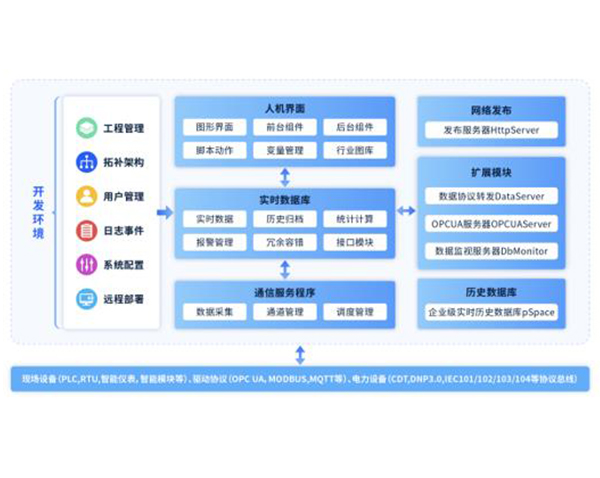 力控跨平臺(tái)監(jiān)控組態(tài)軟件ForceSCADA