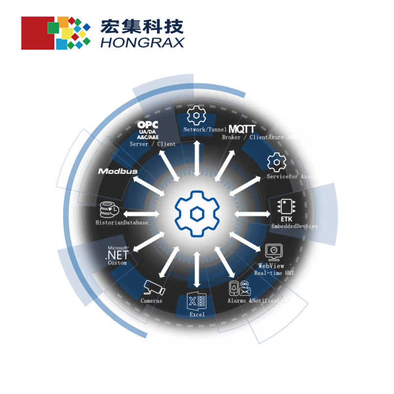 宏集 Cogent DataHub 實時數(shù)據(jù)集成 & 分發(fā)軟件