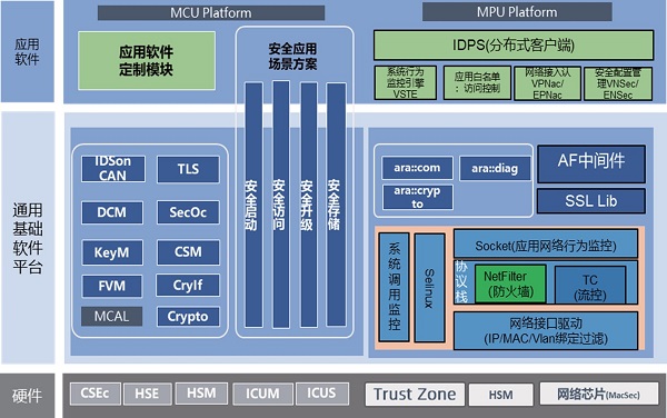 帶你走進信息安全軟件架構(gòu)