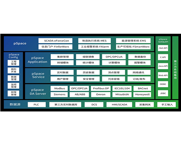 力控企業(yè)級(jí)實(shí)時(shí)歷史數(shù)據(jù)庫(kù) pSpaceV7.1