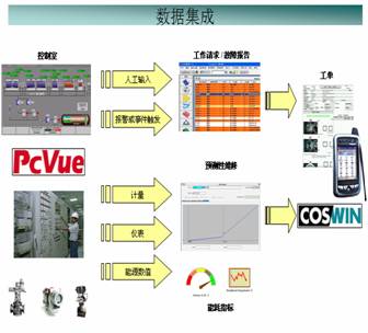 Siveco Group的最新產(chǎn)品COSWIN 7i